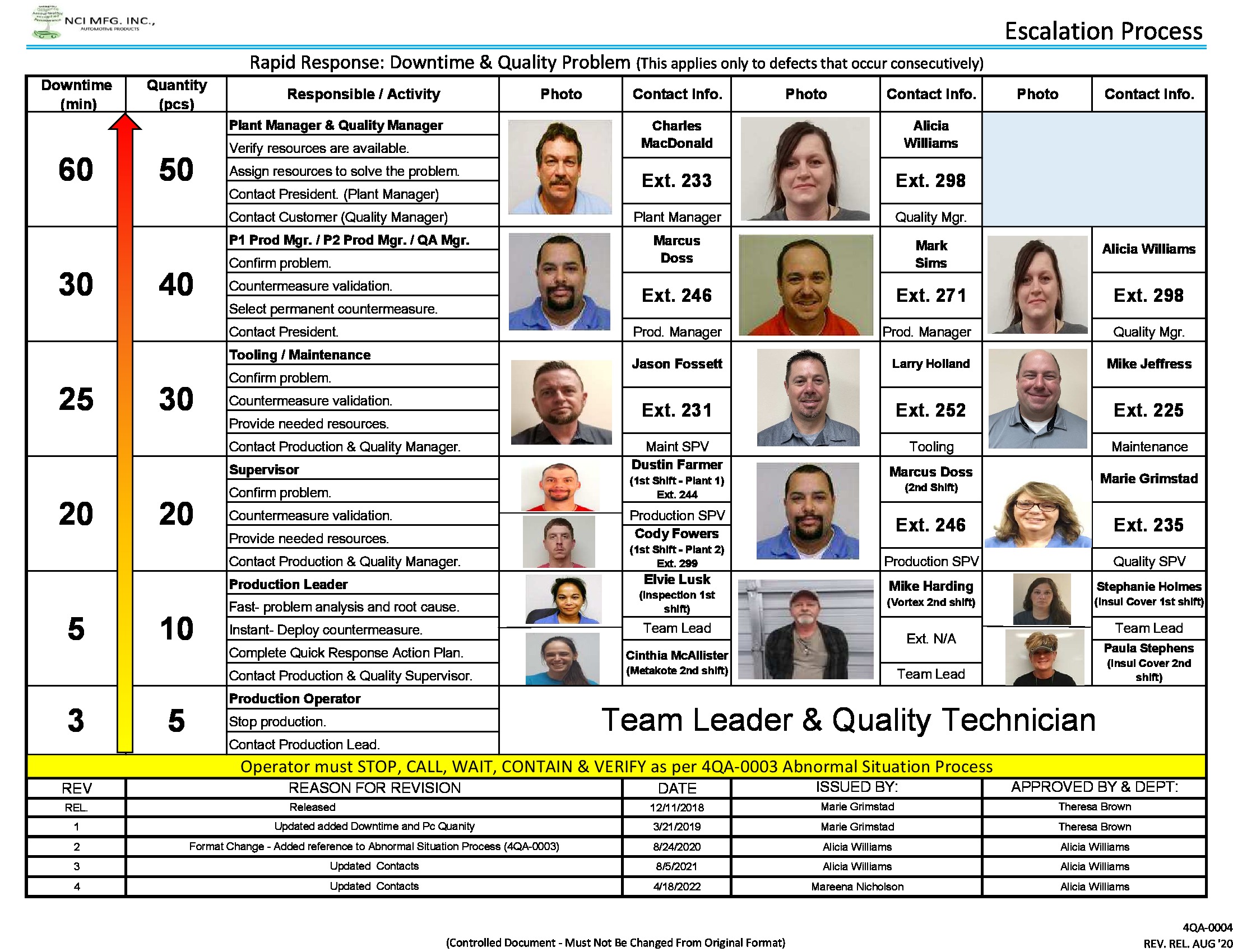 /docs/files/4QA-0004_Escalation Process_4.18.22(1658505881)[0].jpg